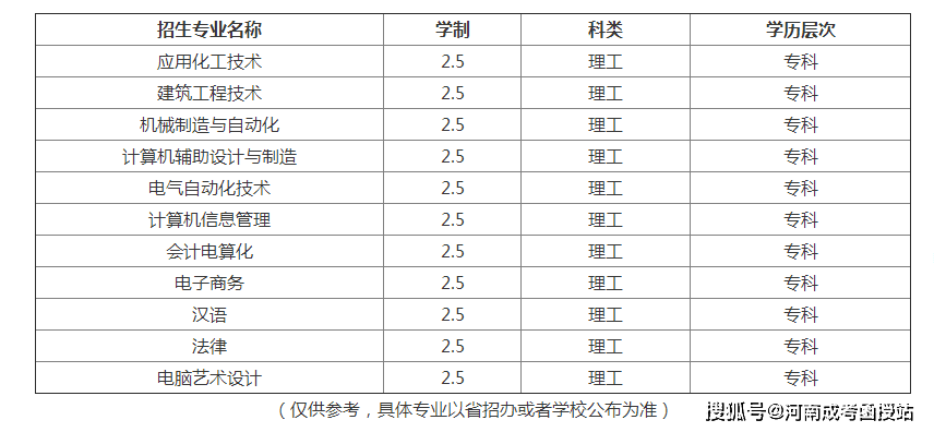 2026年焦作大学招生章程