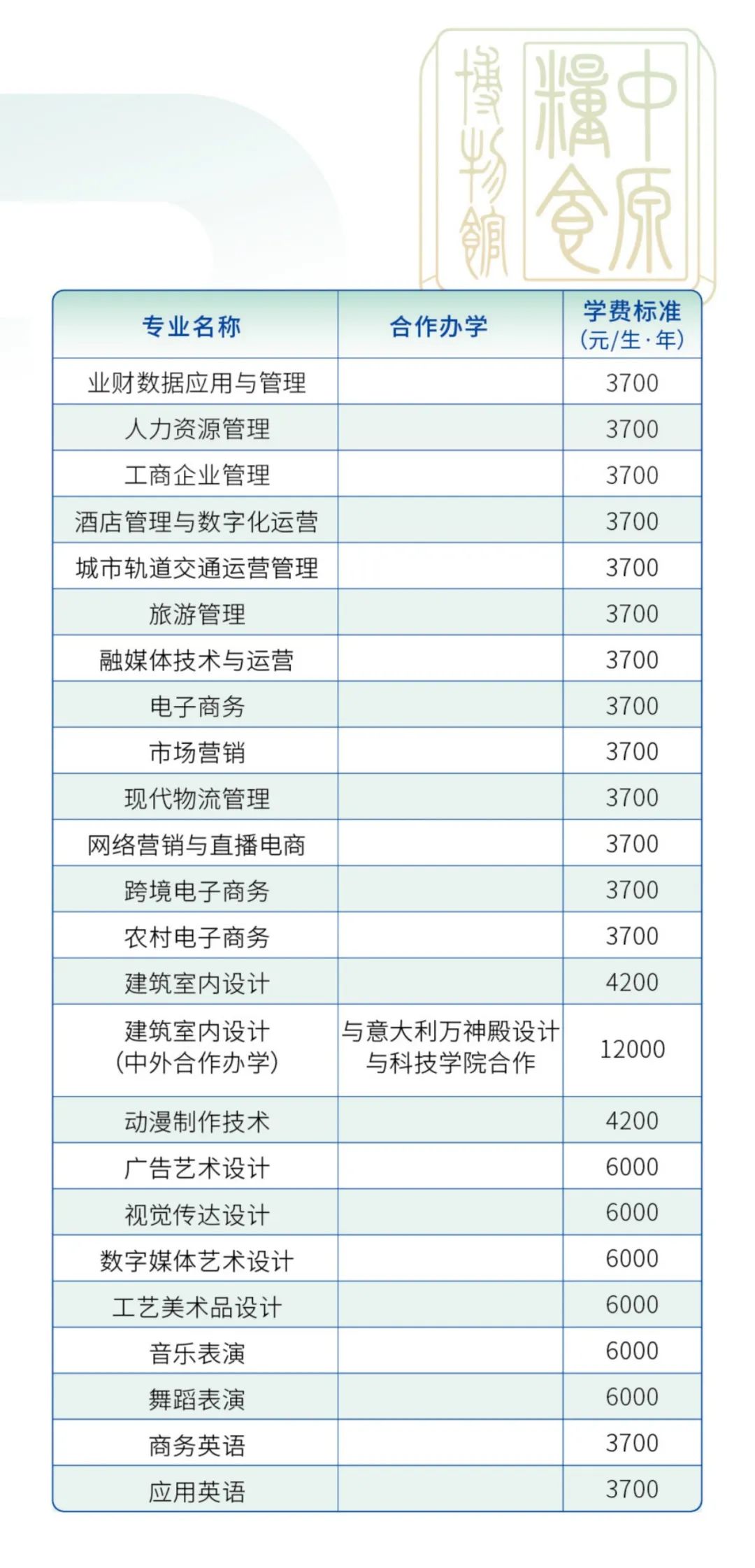 2026年河南工业贸易职业学院招生章程