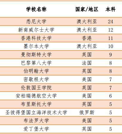 哈尔滨十大旅行社2026年排行榜前十名有哪些 哈尔滨十大旅行社2026年排行榜前十名有哪些