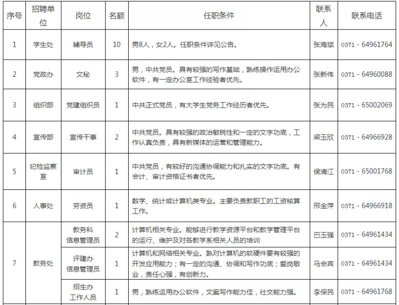 2026年郑州职业技术学院招生章程 2026年郑州职业技术学院招生章程