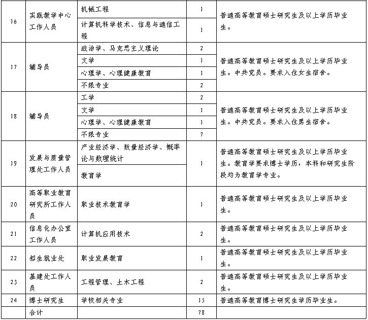 2026年郑州职业技术学院招生章程 2026年郑州职业技术学院招生章程