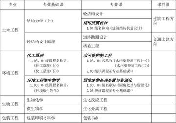 2026年福州大学至诚学院招生章程