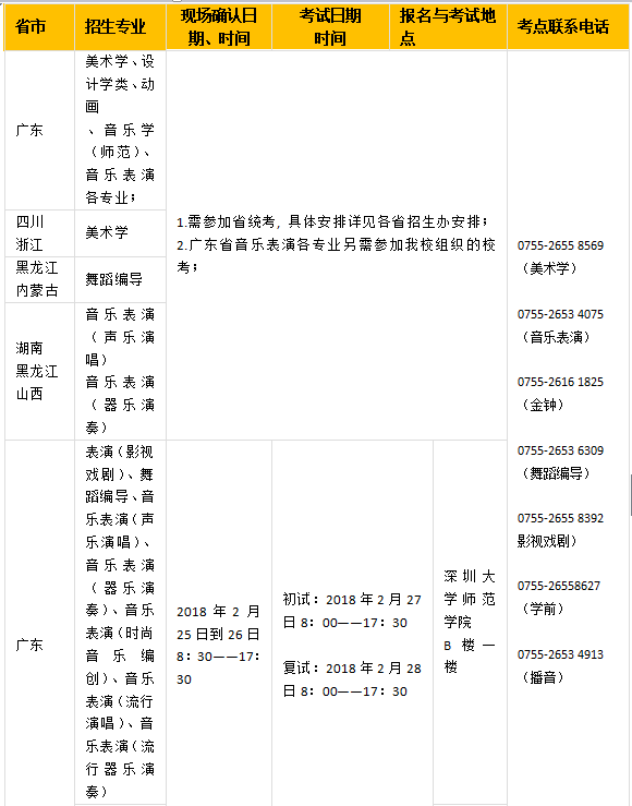 2026年深圳大学艺术类招生简章