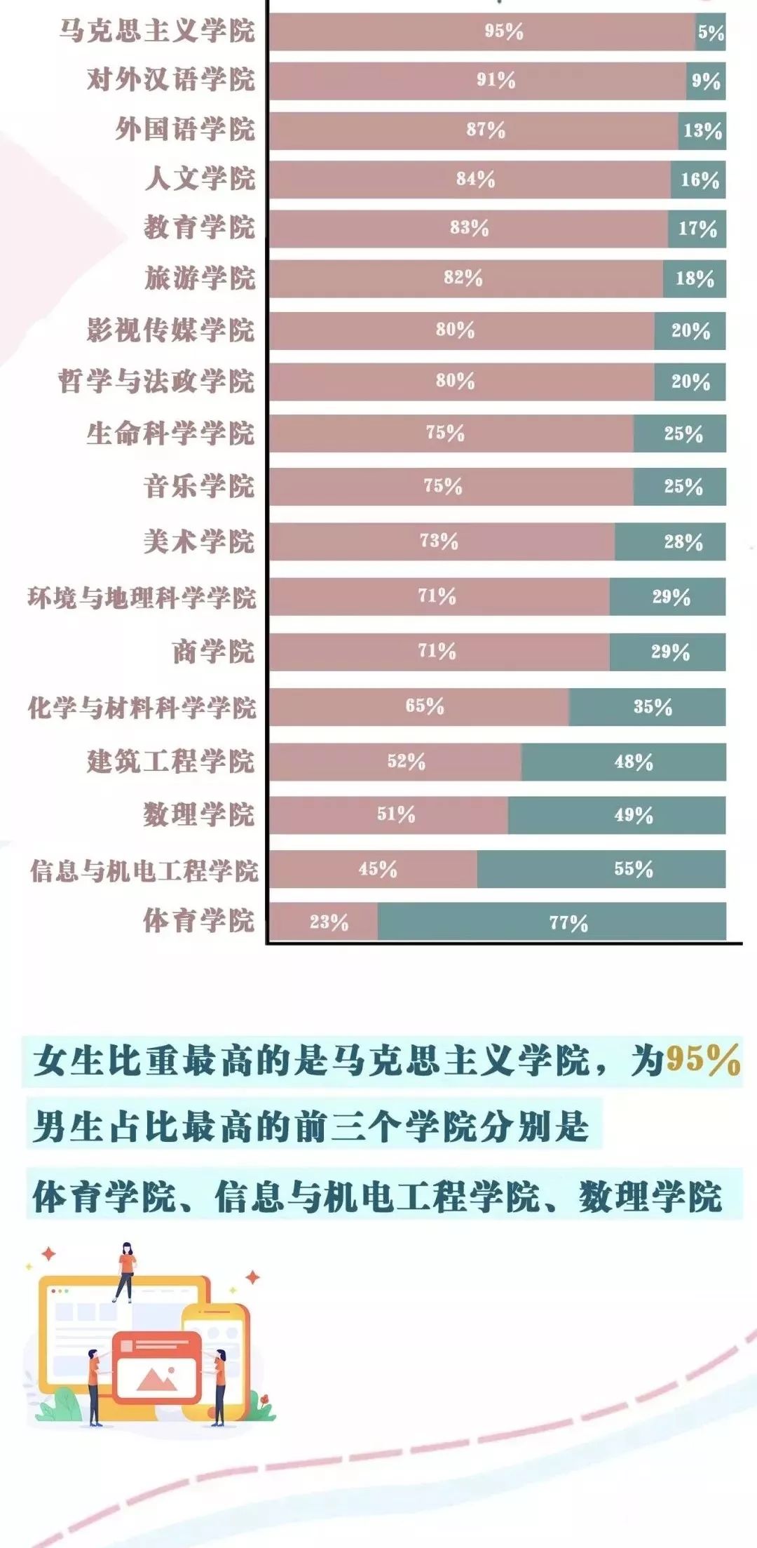 2026年上海工程技术大学招生章程