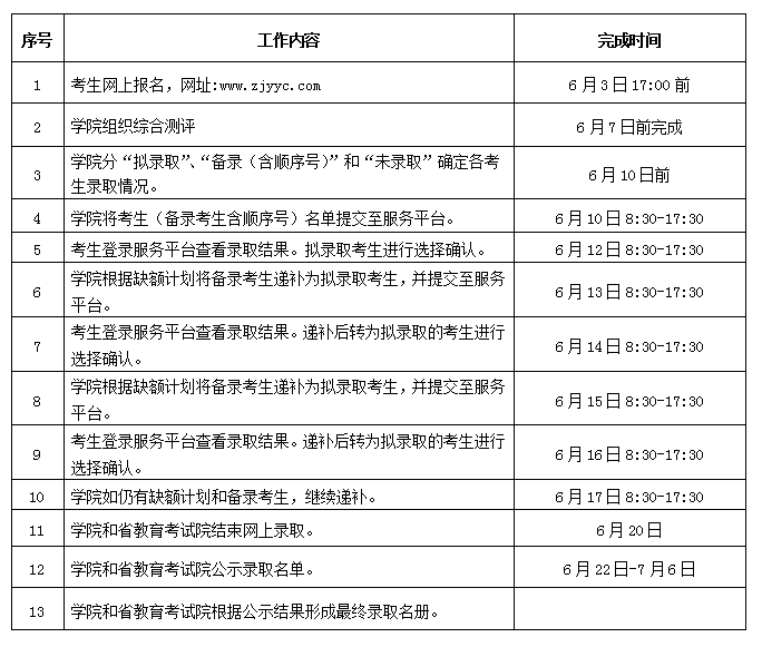 2026年浙江工商职业技术学院高职提前招生章程