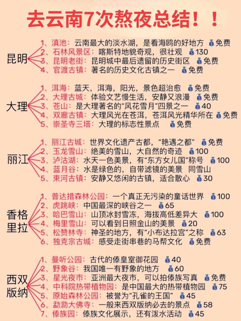 云南十大漂流景点2026年最新热度口碑双榜对比