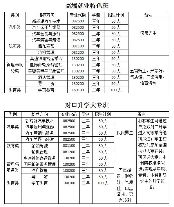 2026年商丘学院招生章程