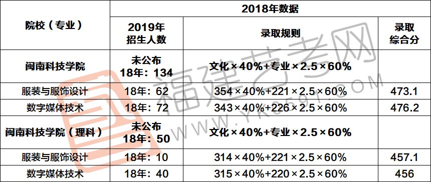 2026年闽南科技学院招生章程