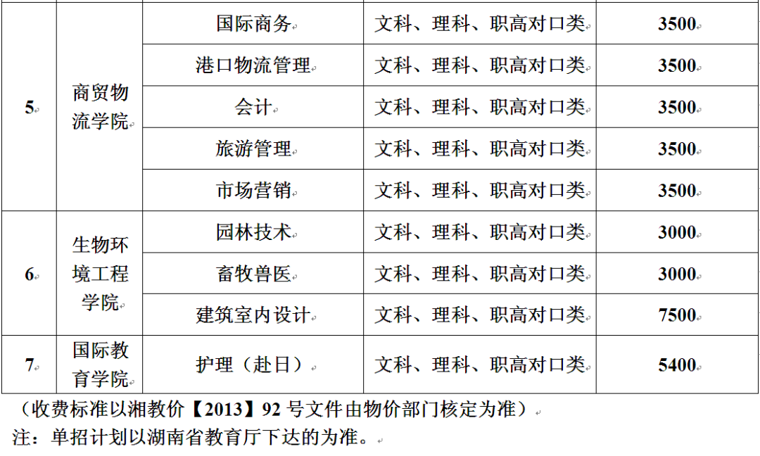 2026年岳阳职业技术学院招生章程