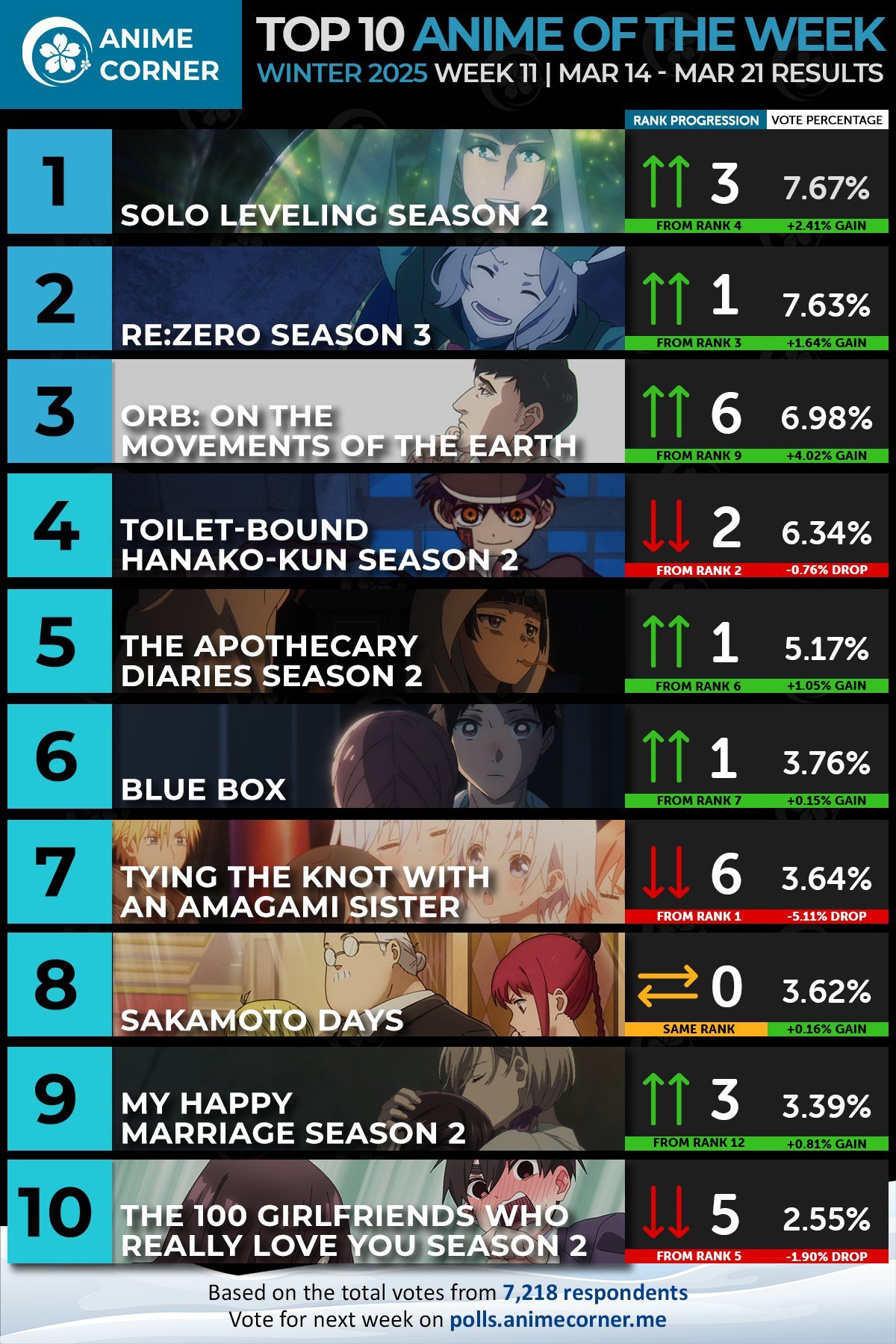 男生最爱看的十大动漫2026年最新热度口碑双榜对比 男生最爱看的十大动漫2026年最新热度口碑双榜对比