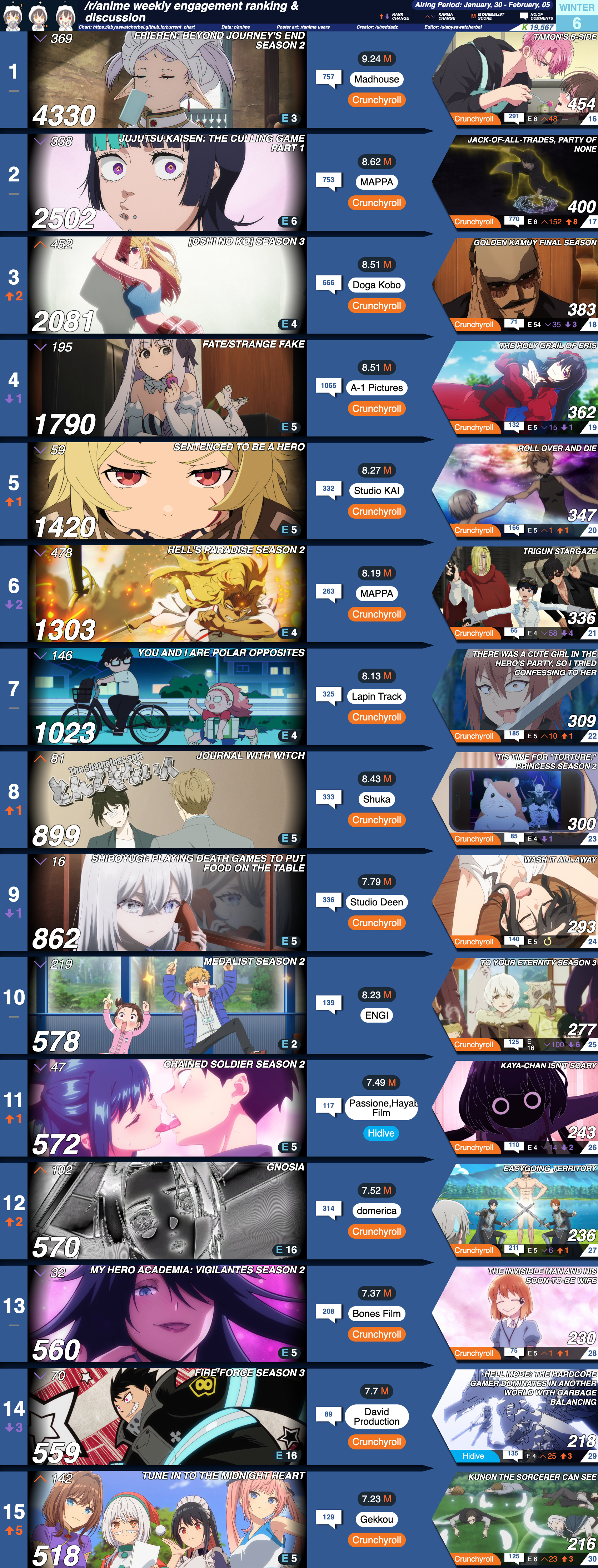 男生最爱看的十大动漫2026年最新热度口碑双榜对比 男生最爱看的十大动漫2026年最新热度口碑双榜对比