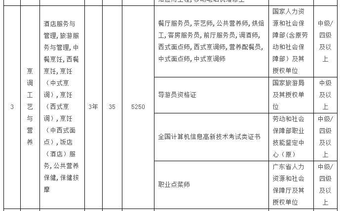2026年顺德职业技术学院招生章程 2026年顺德职业技术学院招生章程