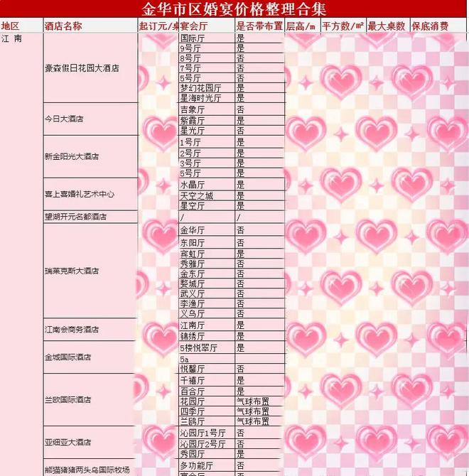 金华十大最适合求婚的地方2026年最新热度口碑双榜对比