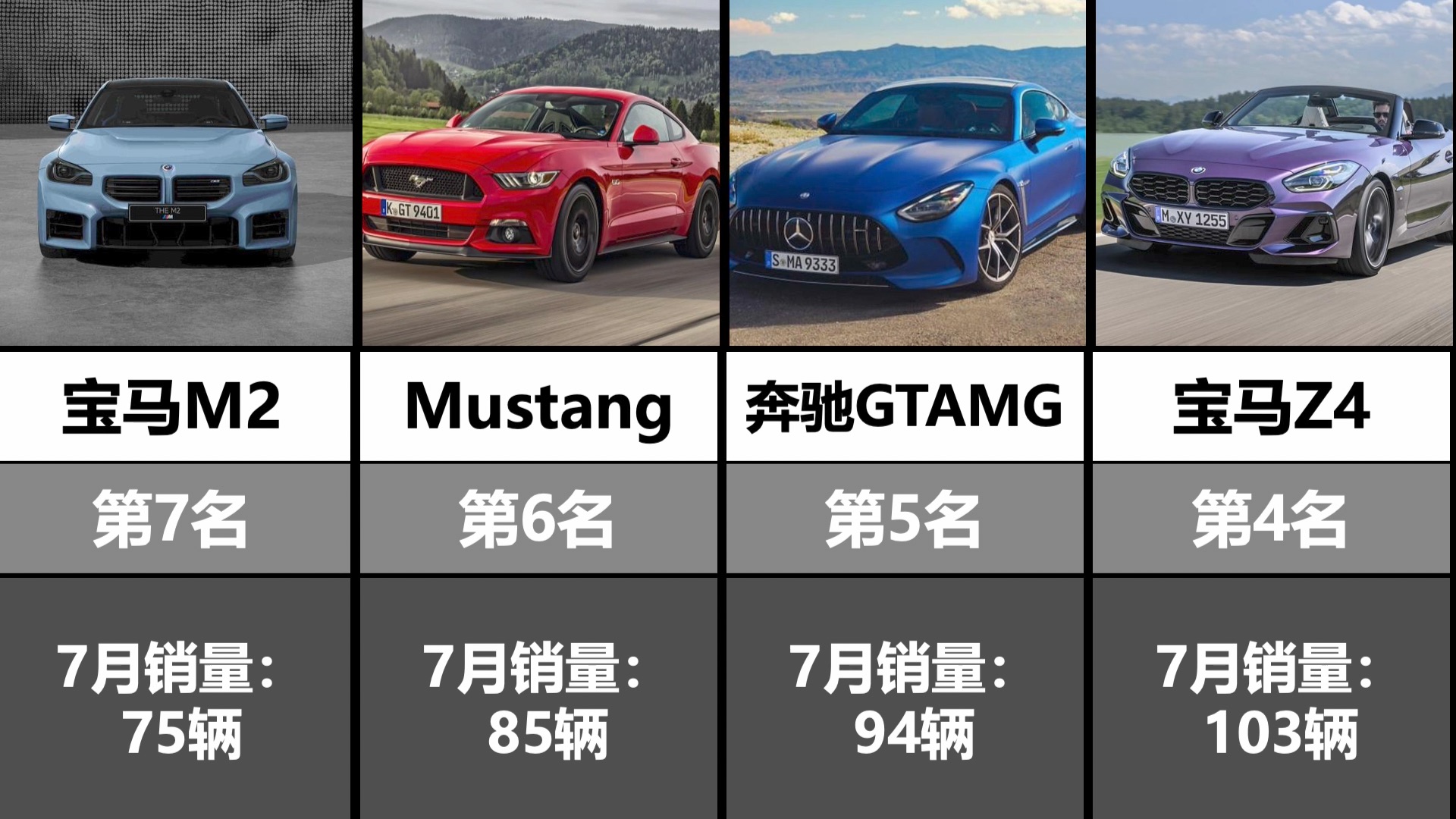 十大平民跑车2026年最新热度口碑双榜对比