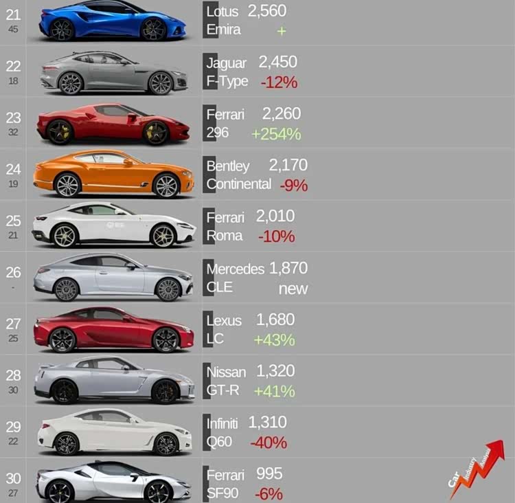 十大平民跑车2026年最新热度口碑双榜对比