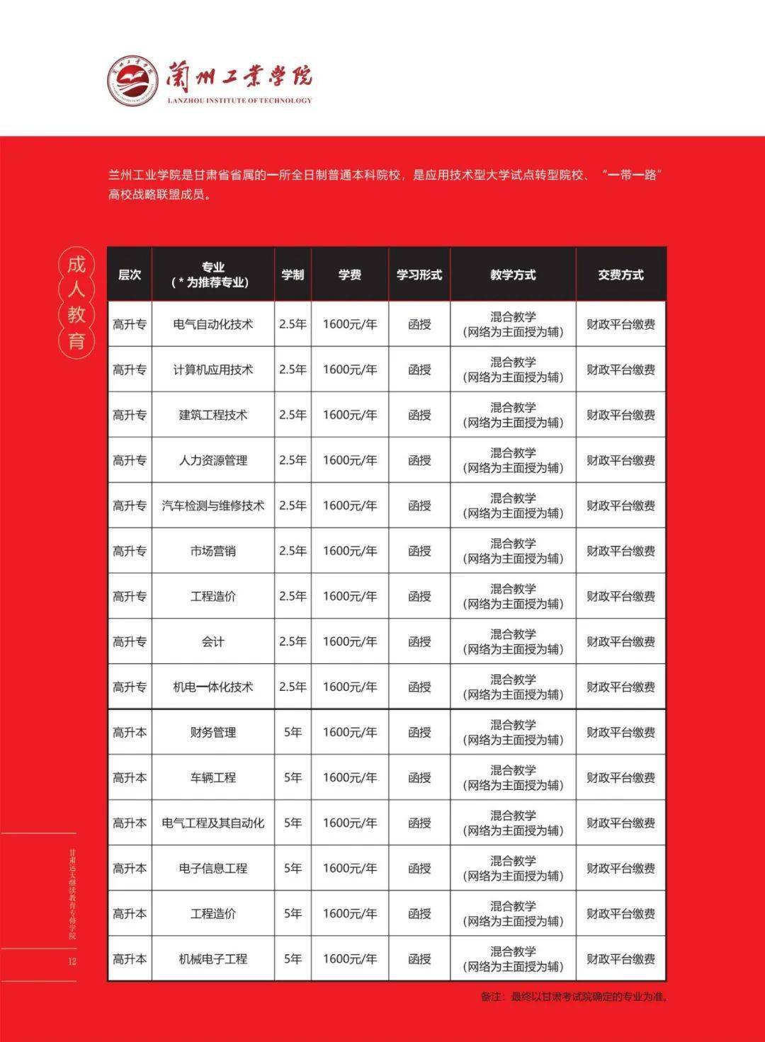 2026年兰州工业学院招生章程