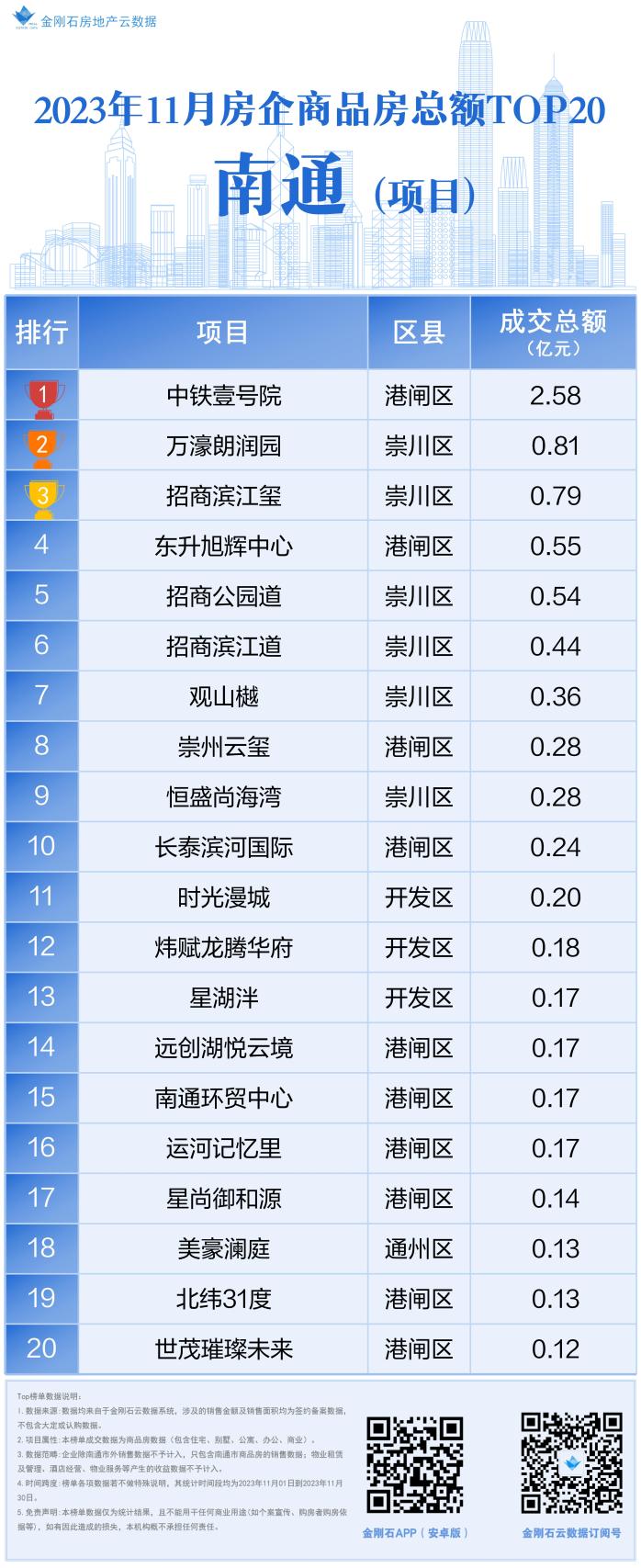 南通十大商业街2026年最新热度口碑双榜对比
