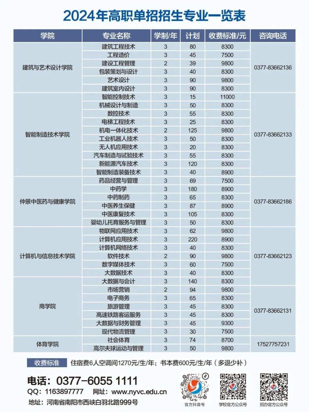 2026年南阳职业学院招生章程