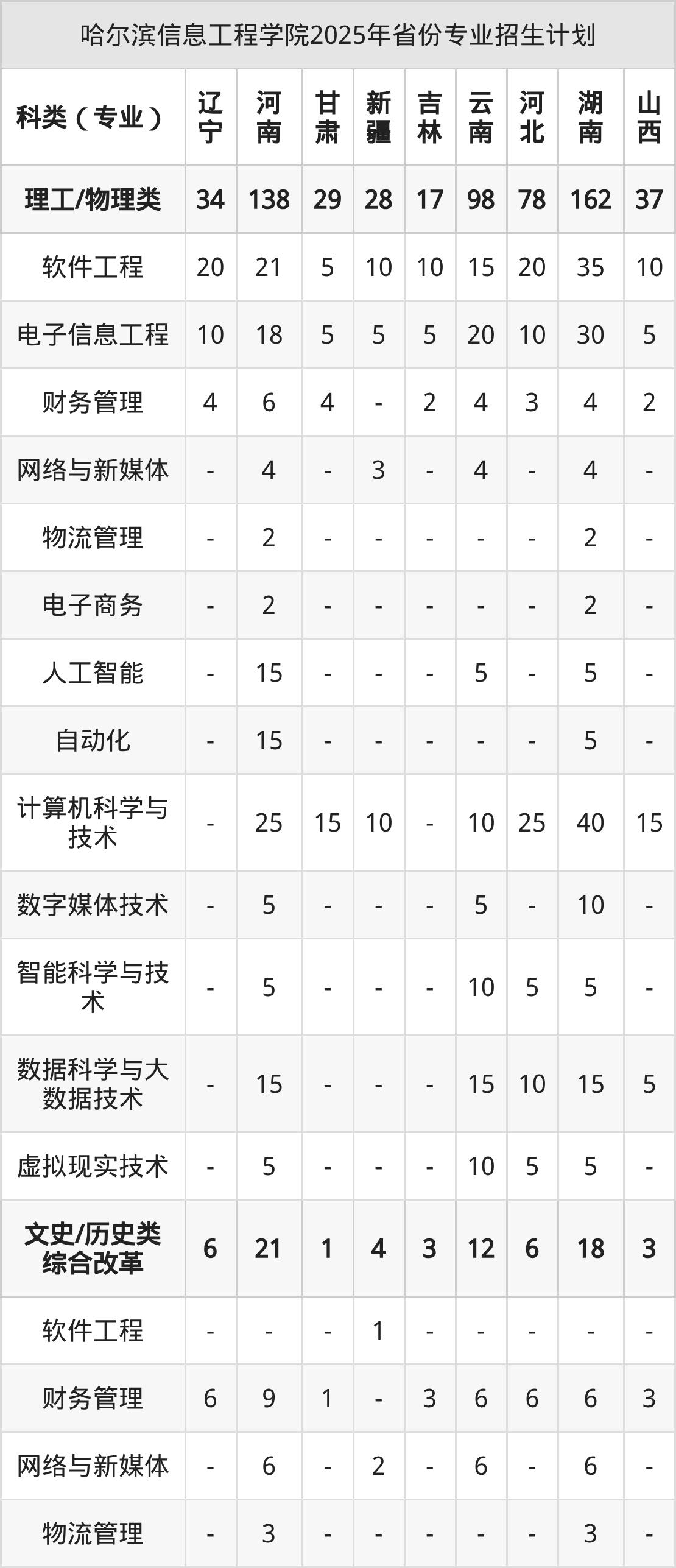 2026年哈尔滨信息工程学院招生章程