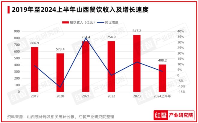 山西十大人气餐馆2026年最新热度口碑双榜对比
