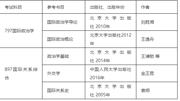 2026年国际关系学院招生章程