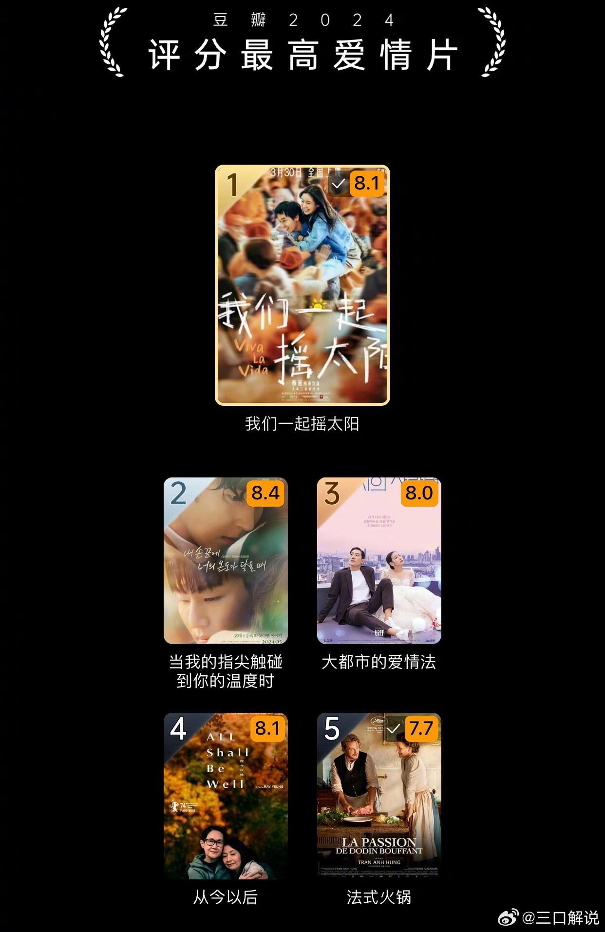 国内十大最悲伤爱情电影2026年最新热度口碑双榜对比