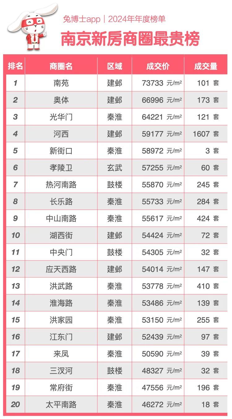 南京十大家居建材市场2026年最新热度口碑双榜对比