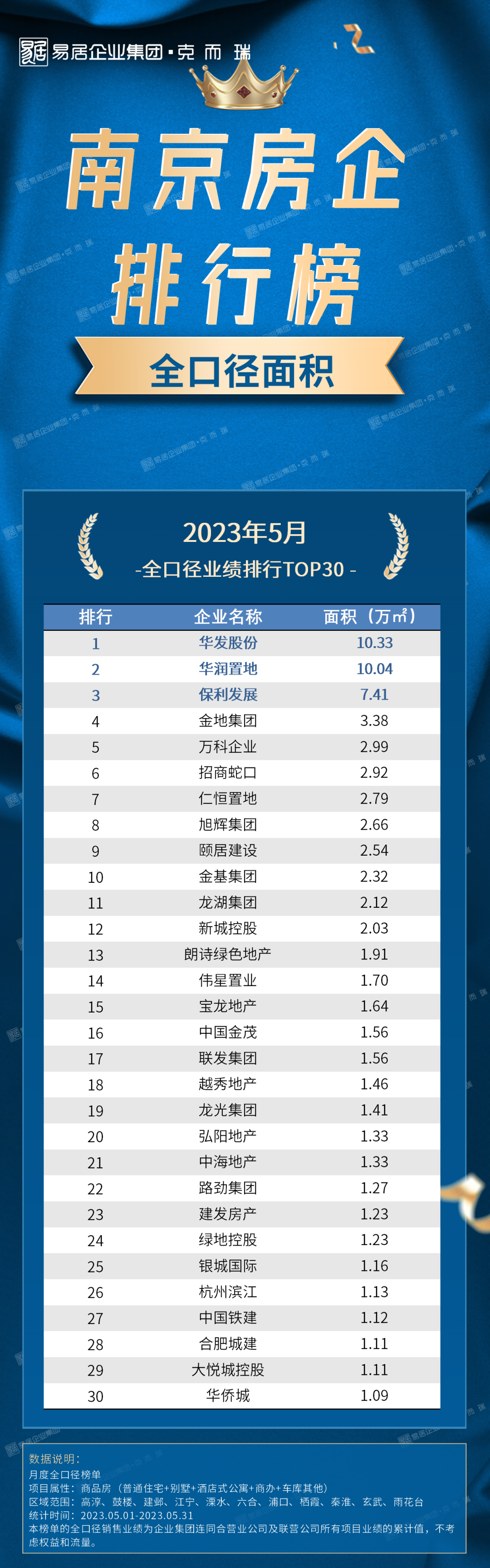 南京十大家居建材市场2026年最新热度口碑双榜对比