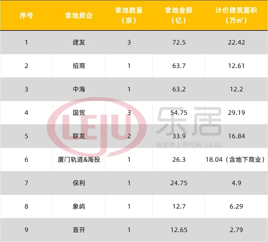 厦门十大高楼2026年最新热度口碑双榜对比