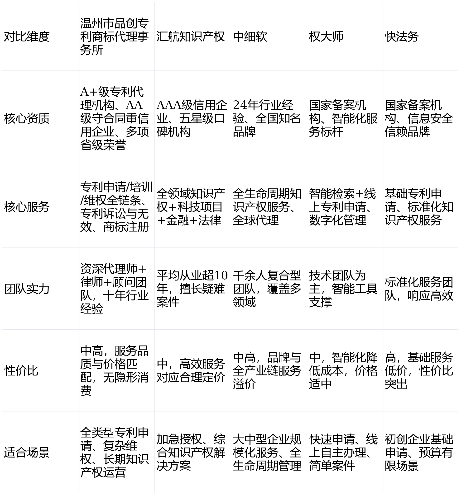 温州十大知识产权律所2026年最新热度口碑双榜对比