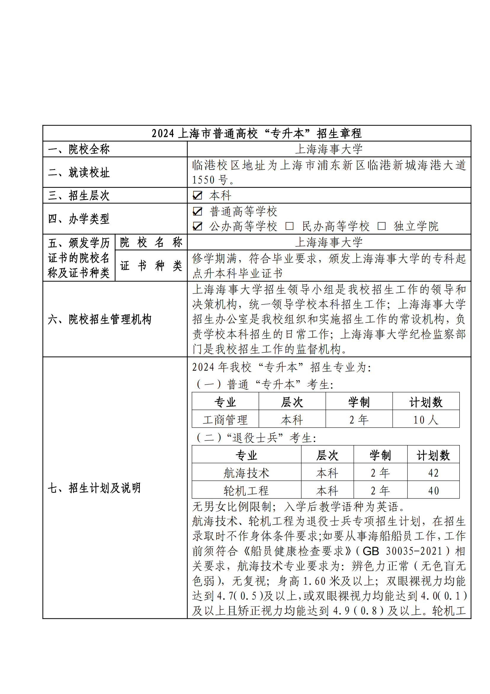 2026年上海海事大学招生章程