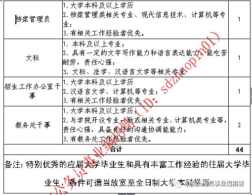 2026年山东海事职业学院招生章程