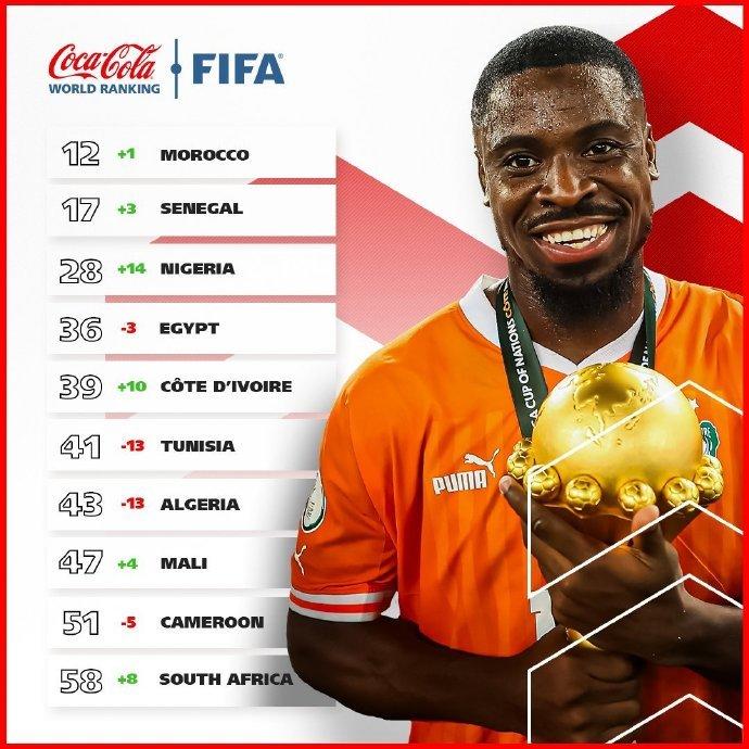 男足fifa世界2026年最新热度口碑双榜对比