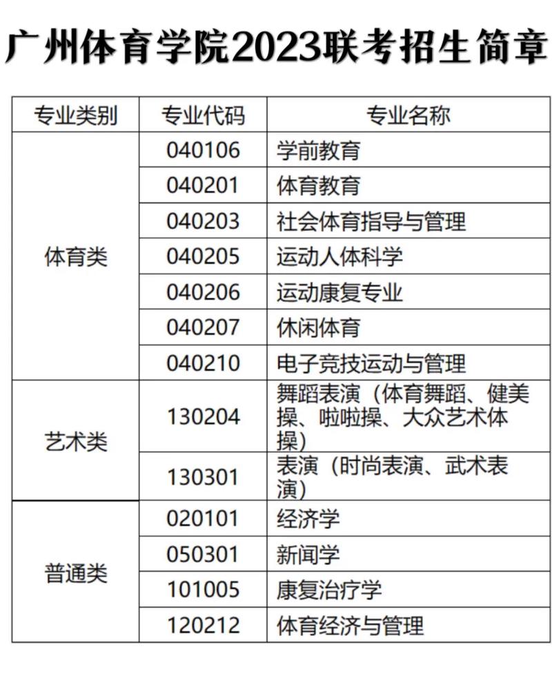 2026年广州体育学院招生章程