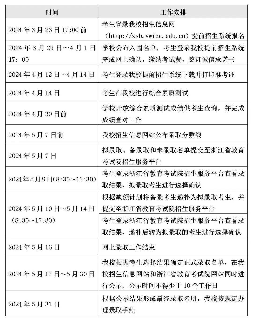 2026年义乌工商职业技术学院高职提前招生章程