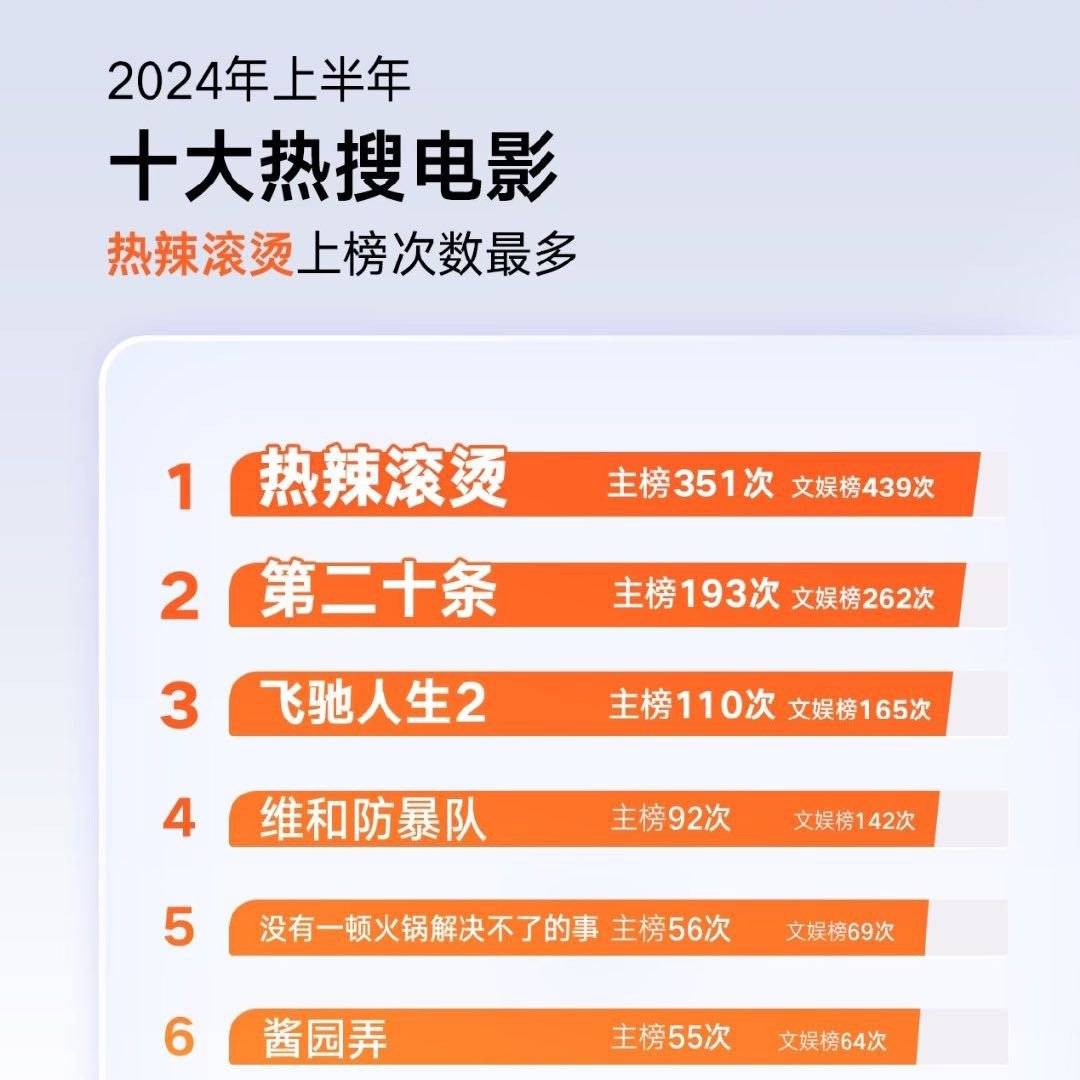 十大虚拟现实题材电影2026年最新热度口碑双榜对比