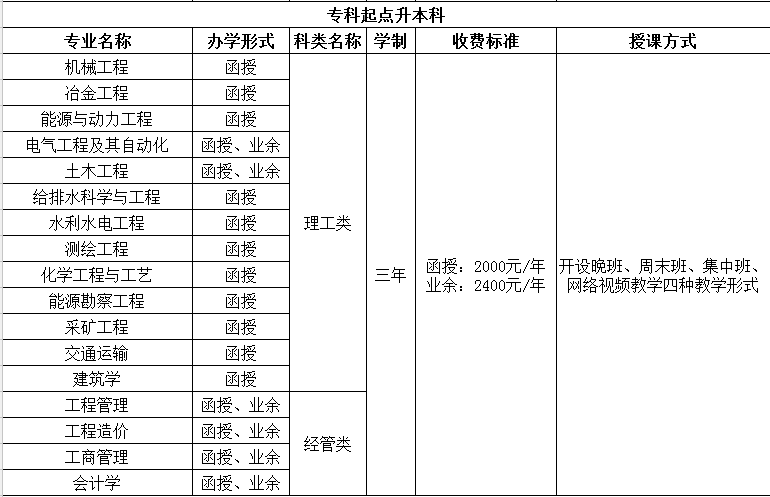 2026年昆明理工大学招生章程