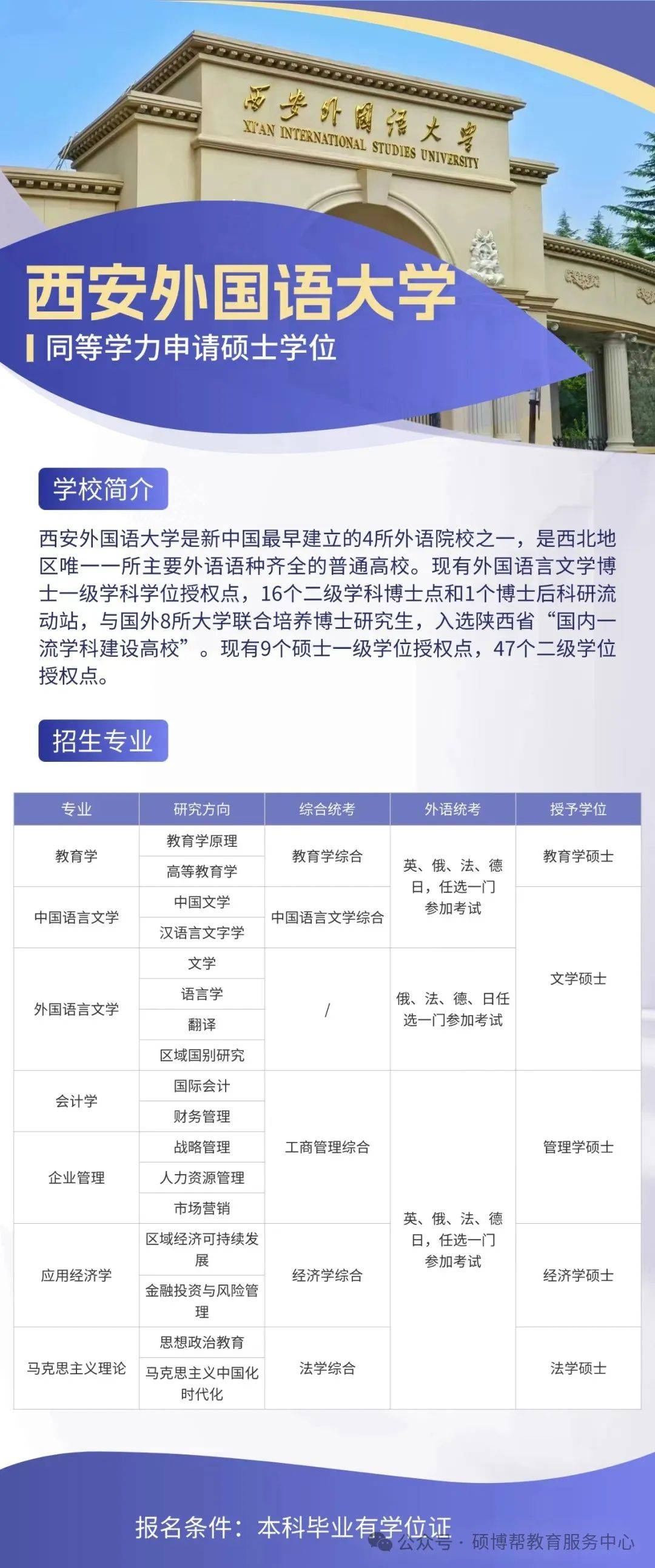 2026年西安外国语大学招生章程