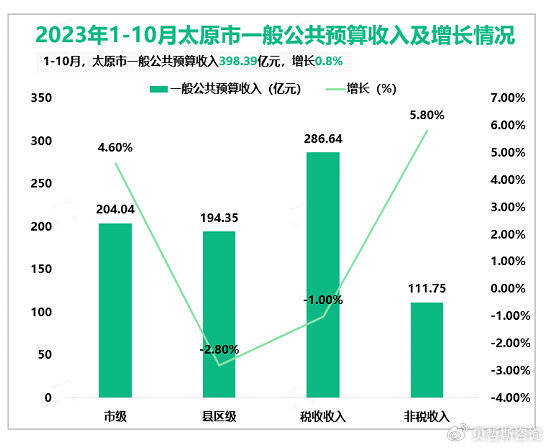 太原市十大代理记账机构2026年最新热度口碑双榜对比