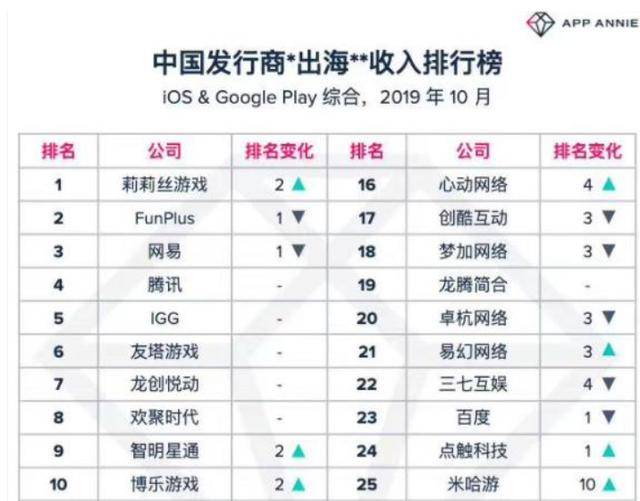 十大适合长期玩的手游2026年最新热度口碑双榜对比