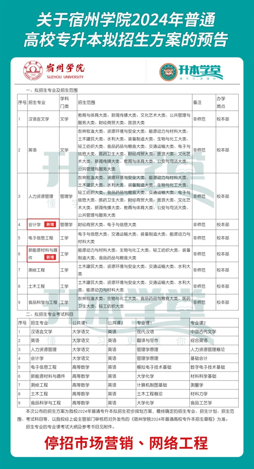 2026年宿州学院招生章程