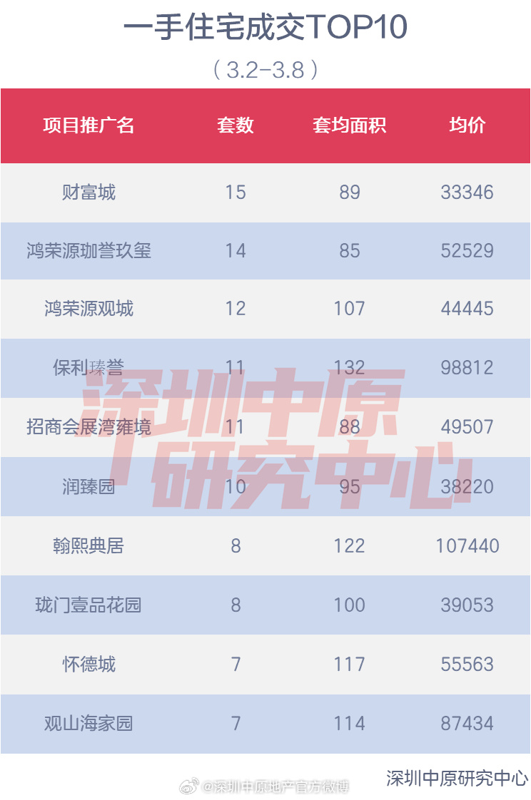 深圳十大建材市场2026年最新热度口碑双榜对比