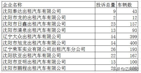 沈阳十大租车公司2026年最新热度口碑双榜对比
