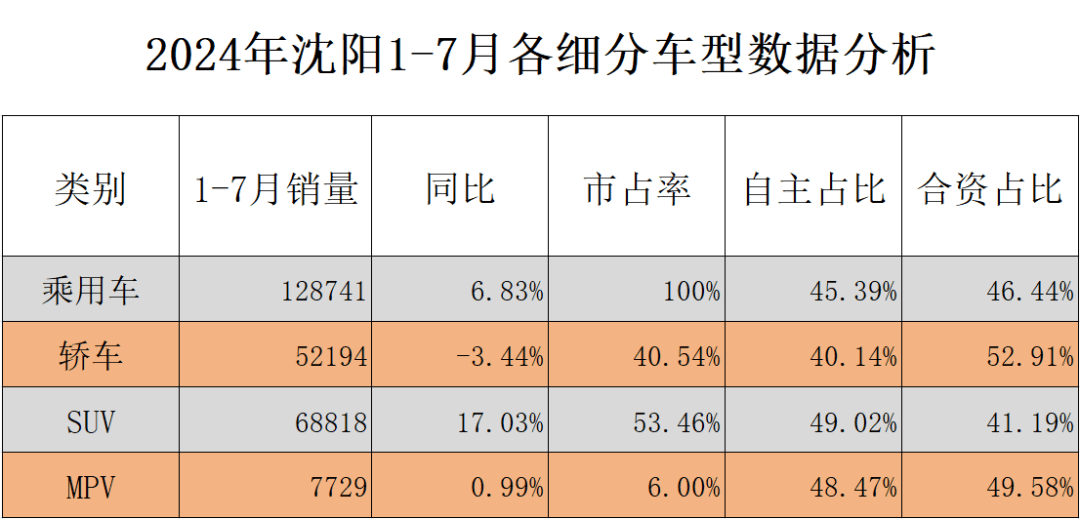 沈阳十大租车公司2026年最新热度口碑双榜对比