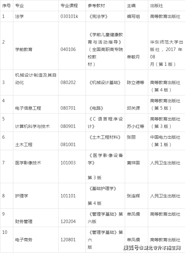2026年武汉文理学院招生章程