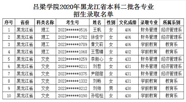 2026年吕梁学院招生章程