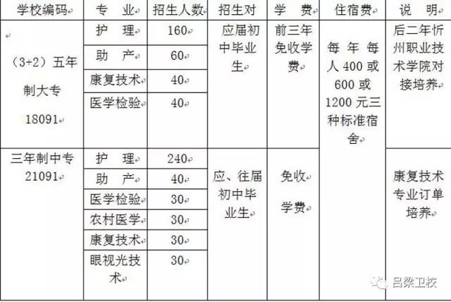 2026年吕梁学院招生章程