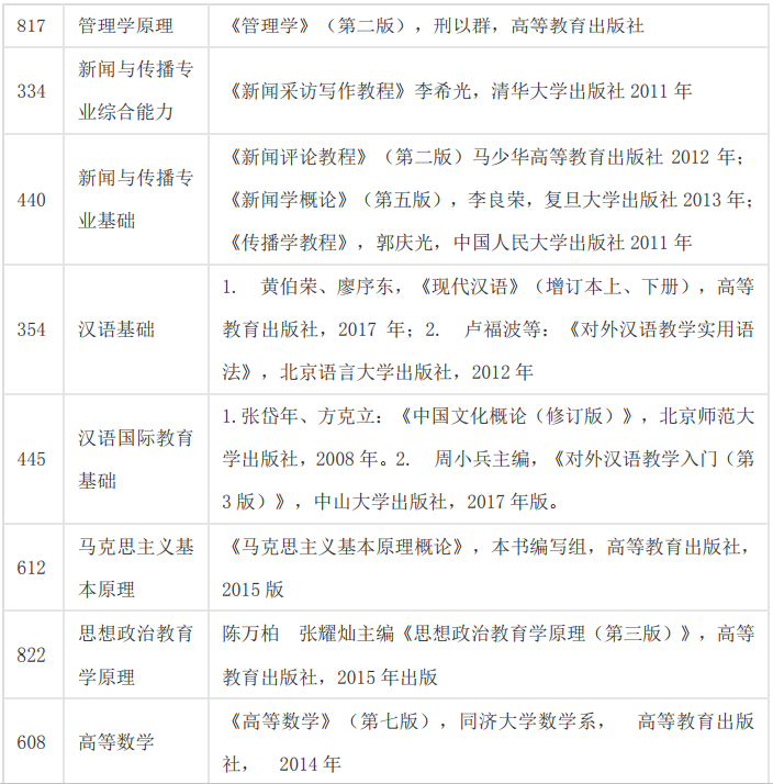 2026年重庆交通大学招生章程
