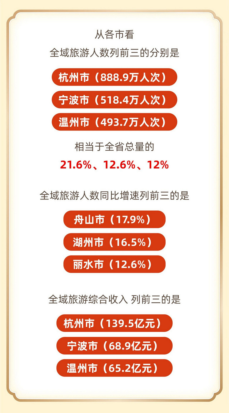 台州十大夏季旅游好去处2026年最新热度口碑双榜对比