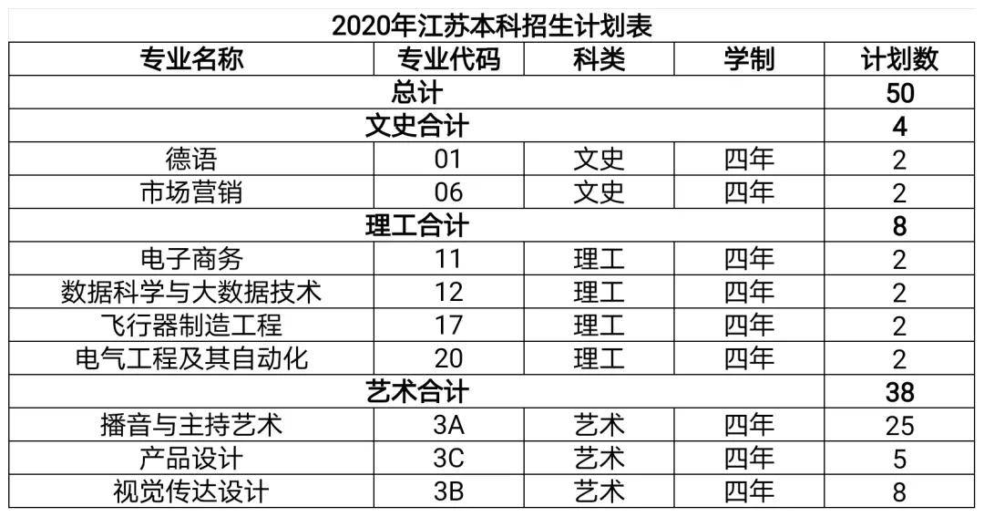 2026年西安明德理工学院招生章程